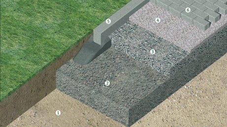 Pokládka betonové dlažby