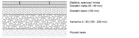 Foto pokládka dlaždic vrstvy