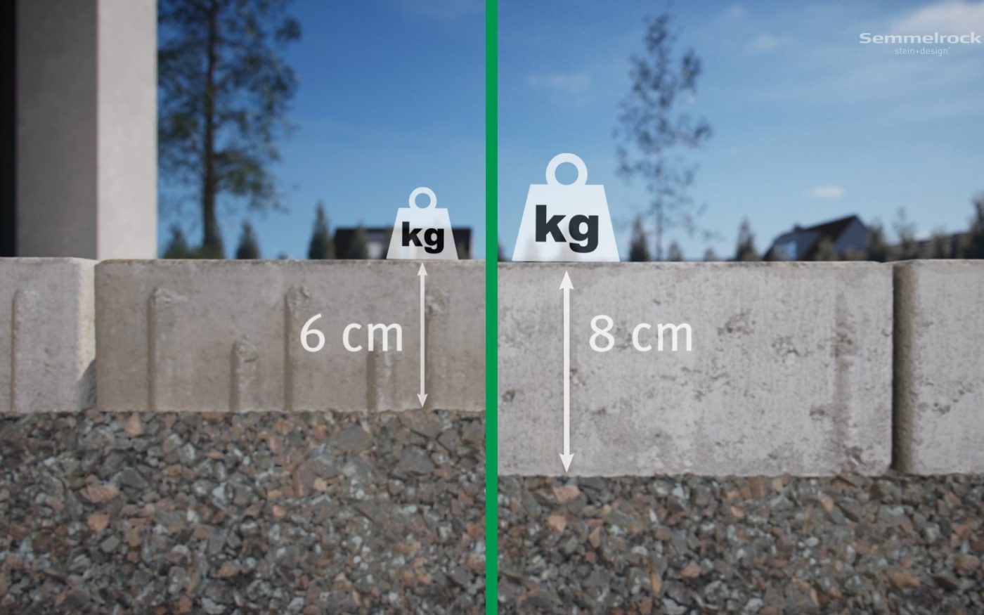 Porovnání výšky - Citytop® Elegant kombi s PaveLock®