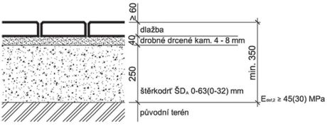 Pojížděné chodníky a plochy se zatížením do 3,5 t