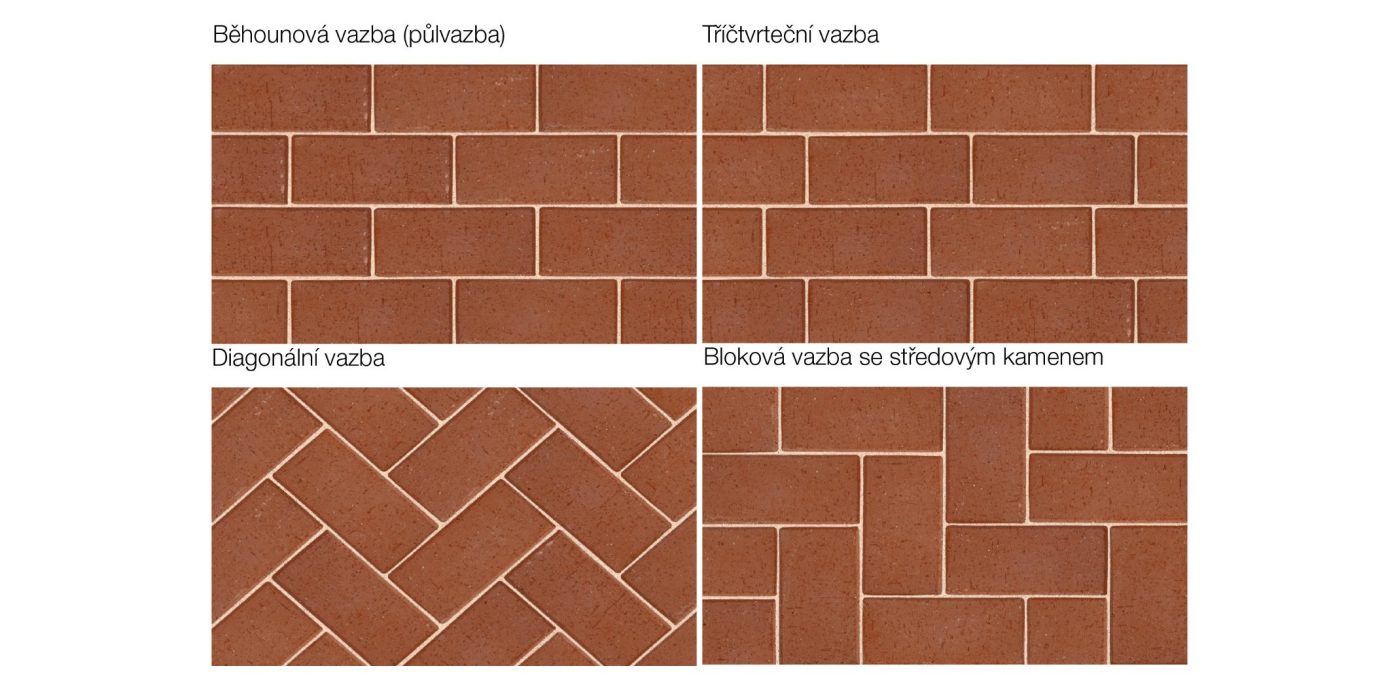 Vazby lícových cihel Penter - set vazeb (4 ks)