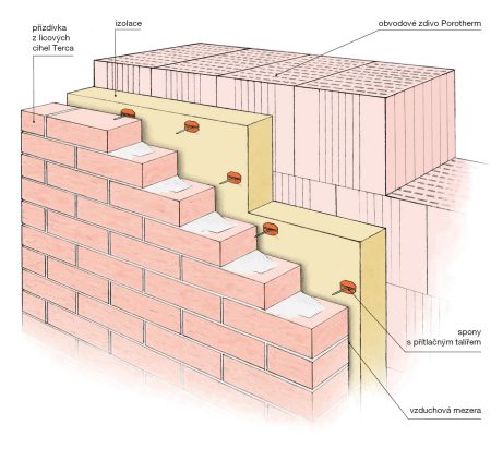 Řešení fasády z lícových cihel | Terca