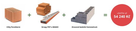 Akce 54 240 důvodů stavět pořádně právě teď | Porotherm