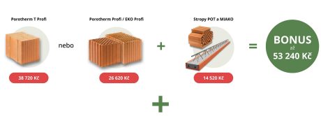 Akce 54 240 důvodů stavět pořádně právě teď | Porotherm