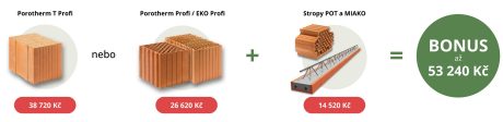 Akce 54 240 důvodů stavět pořádně právě teď | Porotherm