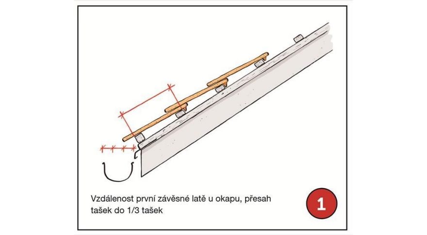 Vzdálenost první závěsné latě u okapu, přesah tašek do 1/3 tašek | Laťování Tondach