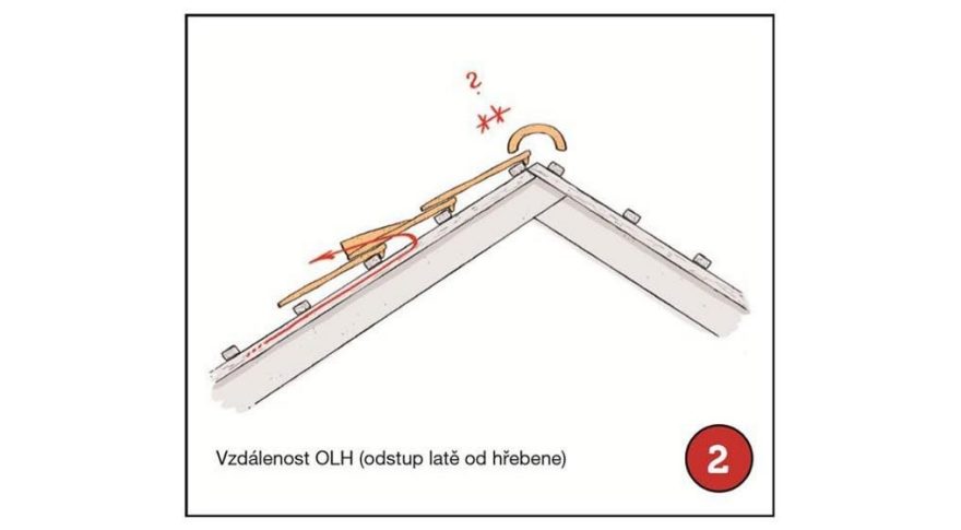 Vzdálenost OLH (odstup latě od hřebene) | Laťování Tondach