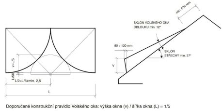 CAD Detail - Obloukové vikýře - Tondach