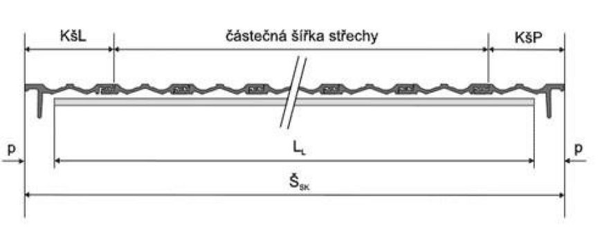 Skutečná šířka střechy | Laťování Tondach