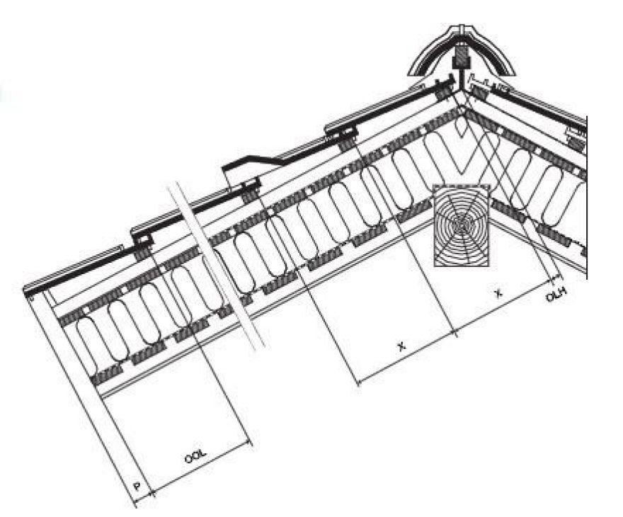 Skutečná délka krokví | Laťování Tondach