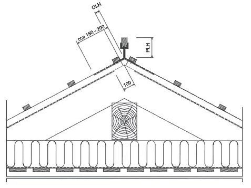Provedení hřebene  (OLH, PLH) | Laťování Tondach