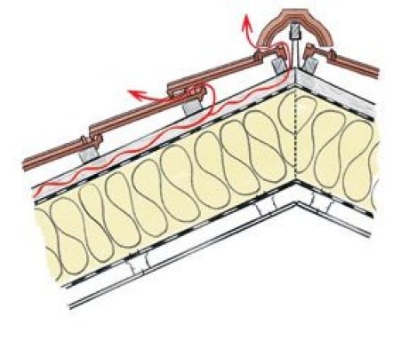 Schéma odvětrávání tašek Tondach
