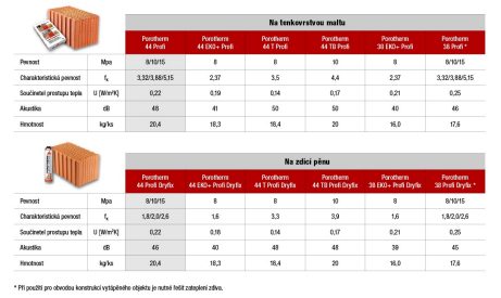 Brick disposal table 44 Profi
