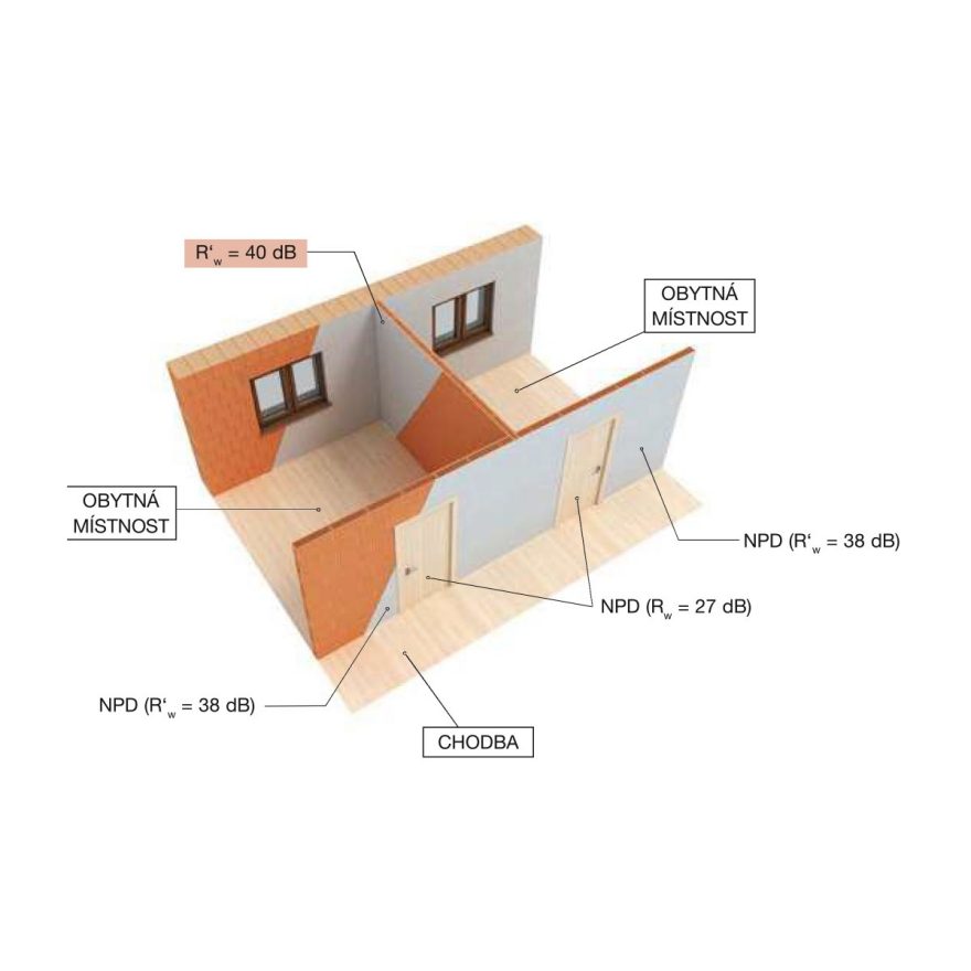 Akustické cihly Porotherm 10 AKU